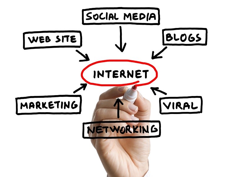 <p>Online marketing is an excellent way to increase your studio&#39;s student base, but it can be daunting when you&#39;re starting out.</p>
