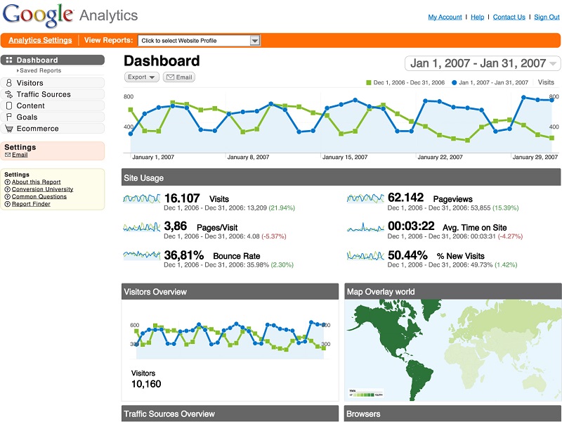 <p>Track how well your webiste is working using the FREE Google Analytics toolkit.</p>
